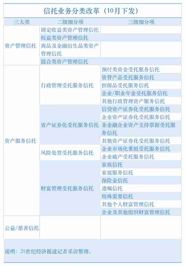 信托业2022这一年：在分类改革与风险化解中静待花开