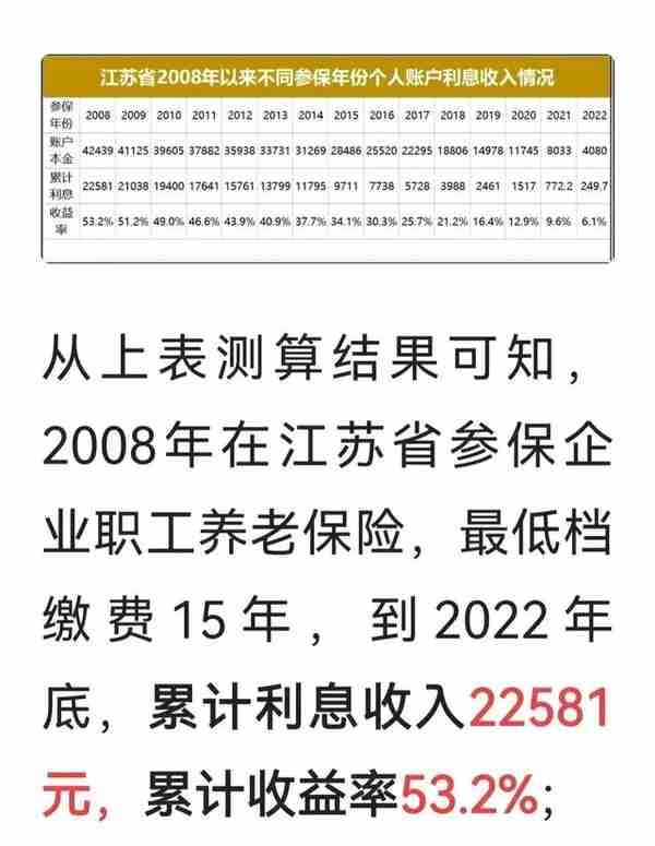 缴费40年，退休金2500？你相信吗？