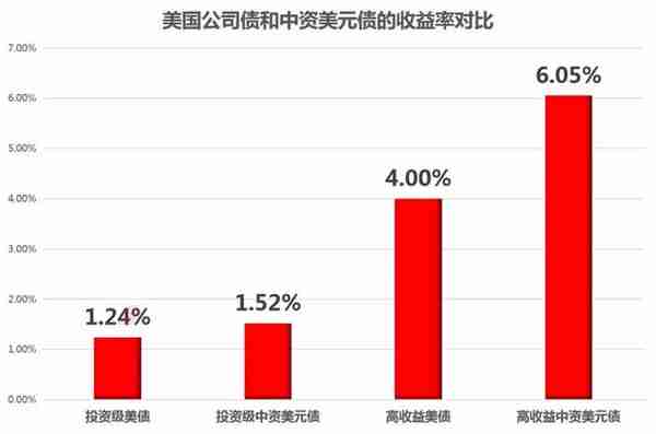 政府园区平台公司的30大融资模式