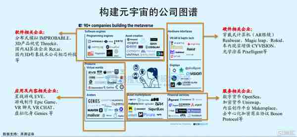 Meta大涨，资本又砸出个2000亿巨头，元宇宙重回C位了