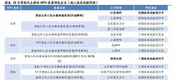 瑞科生物研究报告：领先佐剂平台打造丰富新型疫苗在研管线