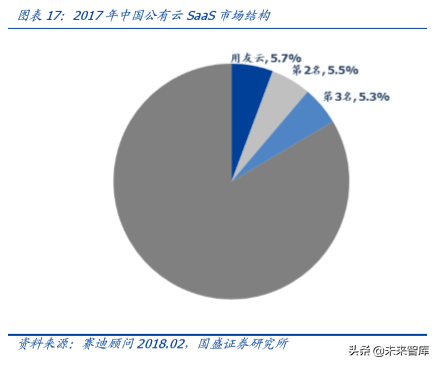 用友网络深度解析：巨轮再起航，云引领未来