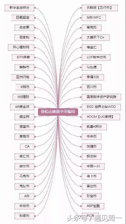 E租宝彻底终结，涉案762亿，罚款超20亿，111人入狱！