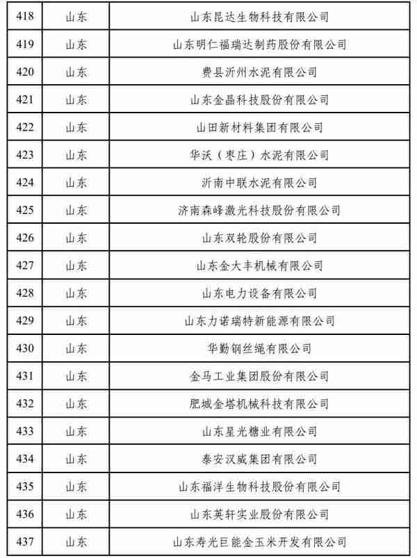 山东58家上榜！工信部公布2022年度绿色工厂名单