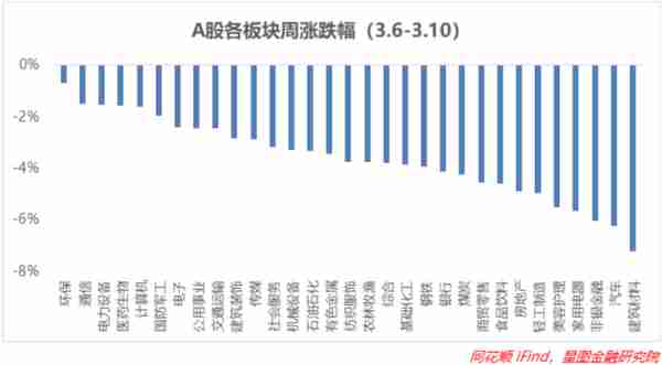 再次确认！这三个板块值得关注