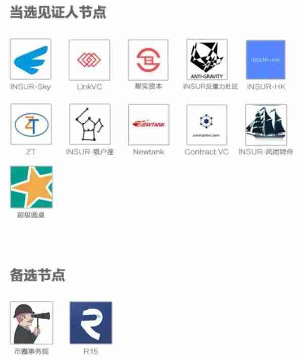 FOMO3D 山寨仿制游戏出现，FCoin将推出FOne子品牌，今日币圈速览