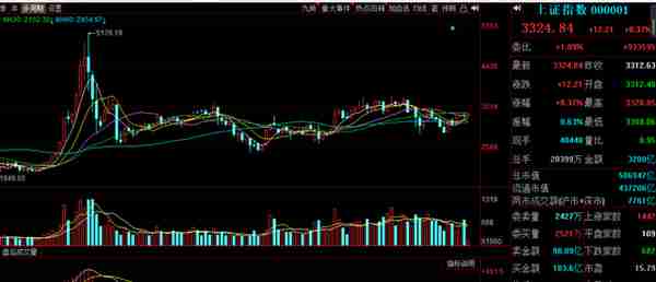 中国股市就真的持续了10年3000点吗？