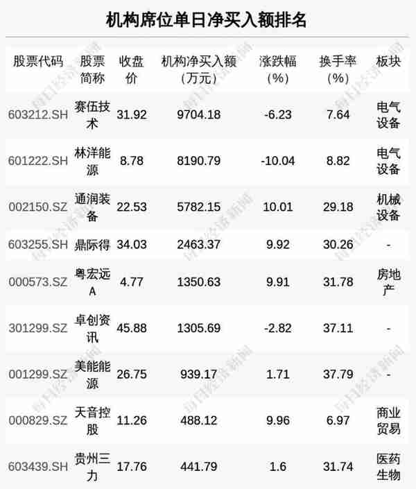 每经操盘必知（晚间版）丨北向资金净买入58亿；买入金额超5.5亿；龙虎榜资金买入新华制药1.24亿；沙特王储据称有意投资，瑞信一度涨超7%