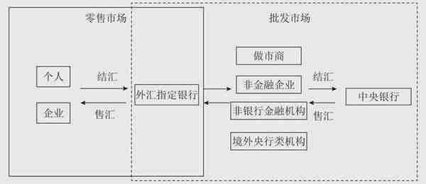 经济学小白有福了！一本书带你从央行政策，看懂世界货币汇率波动