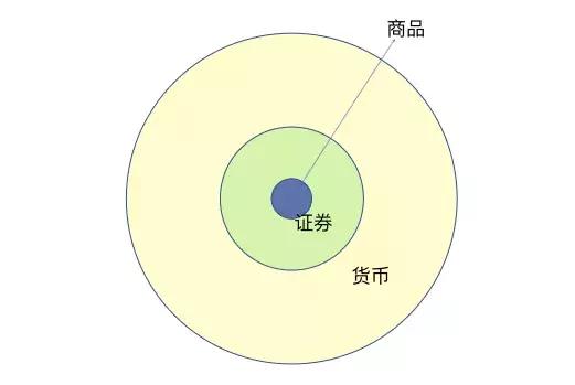 脑洞时刻！从BNB重解商品、证券、货币三位一体