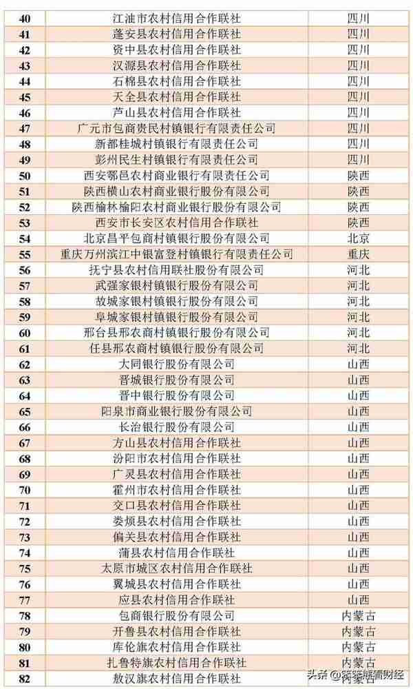 银行存款：2022年新参加存款保险的银行名单出炉啦！