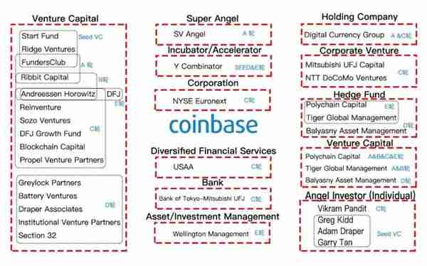 Coinbase熊市开启上币大扩容，将对市场带来什么影响？