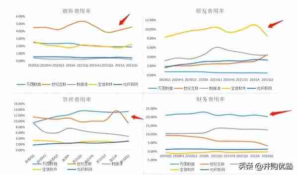 第三方IDC产业：宝信VS万国数据VS世纪互联VS光环新网VS数据港