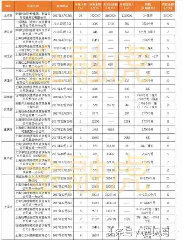 E租宝彻底终结，涉案762亿，罚款超20亿，111人入狱！