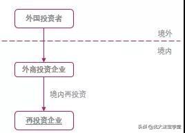 外商投资法实施条例征求意见稿评析