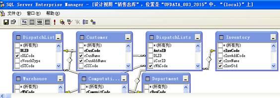 勤哲EXCEL服务器与用友软件数据集成