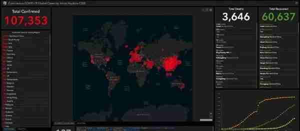 周获 4700 Star 全球疫情数据可视化系统，超轻量级中文 OCR……GitHub 一周热点速览