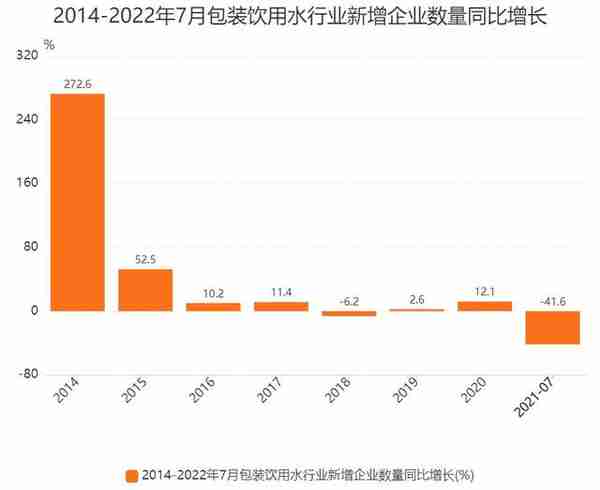 2023年包装饮用水市场的整体趋势预测及分析（上）丨拿声国际