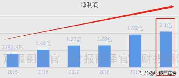 东数西算+数字货币+元宇宙,入股数据交易中心,客户包括百度、腾讯