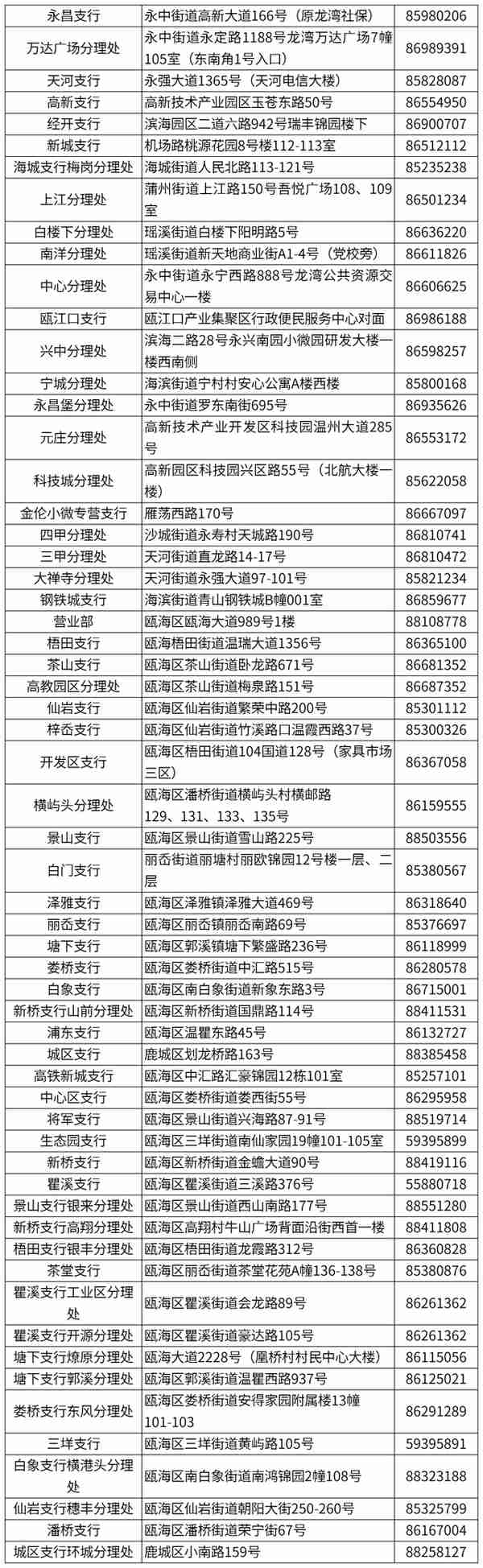 超方便！温州社保卡发卡网点增至987个，一起来看清单→