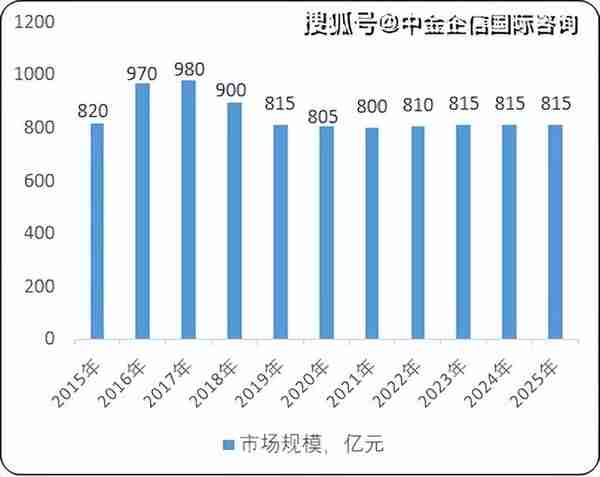 三花智控怎么样？