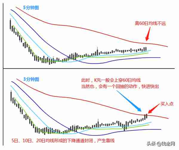 国内期货日内短线交易顶级高手的10大招式