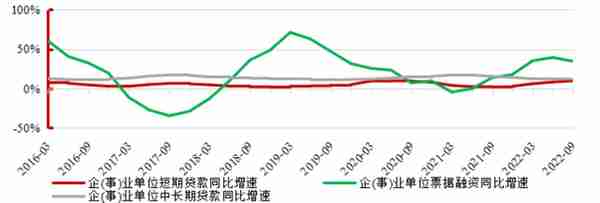 国寿研究声丨2022年银行业发展回顾与展望