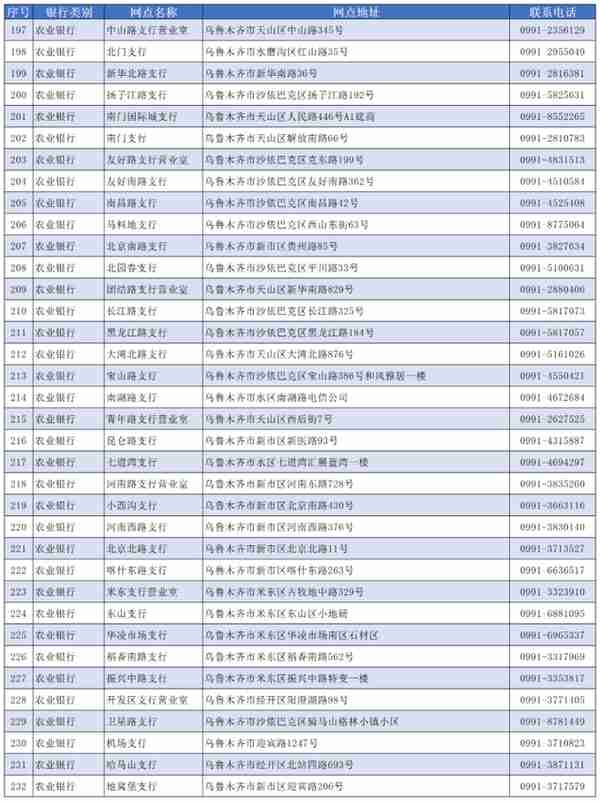 看过来！乌鲁木齐市第三代社会保障卡开始换领了