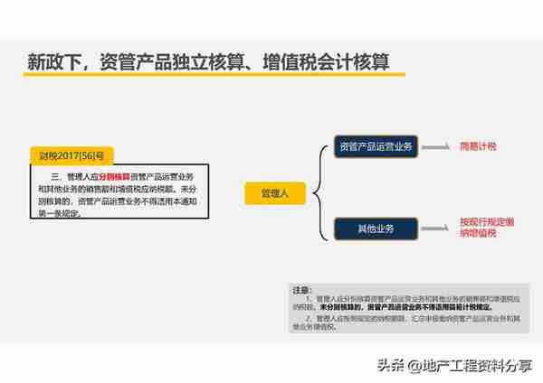 【209】房企创新融资模式及税收风险分析（151页）