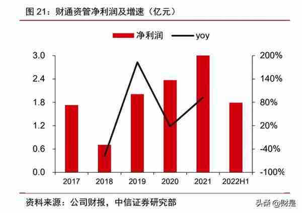 财通证券研究报告：资管业务实力突出，期货具备领先优势