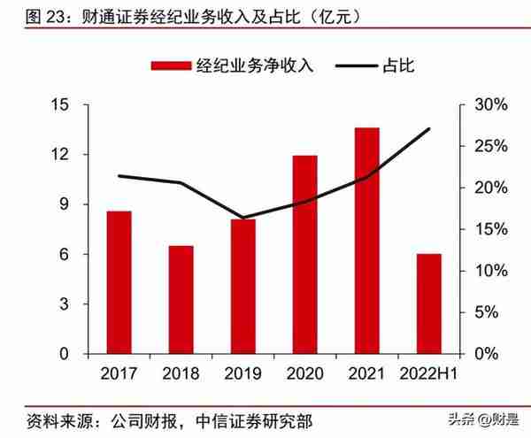 财通证券研究报告：资管业务实力突出，期货具备领先优势