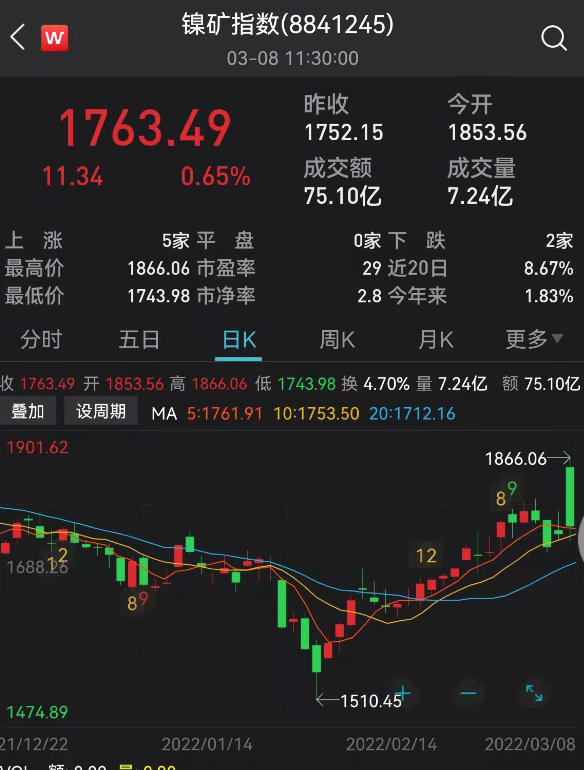 活久见！“妖镍”大型逼空，下游上演连锁反应，分析人士这样看……