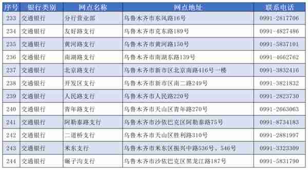 看过来！乌鲁木齐市第三代社会保障卡开始换领了