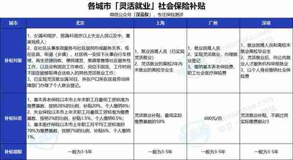 没有工作单位也没有社保，未来靠啥养老？最全个人交社保攻略来了