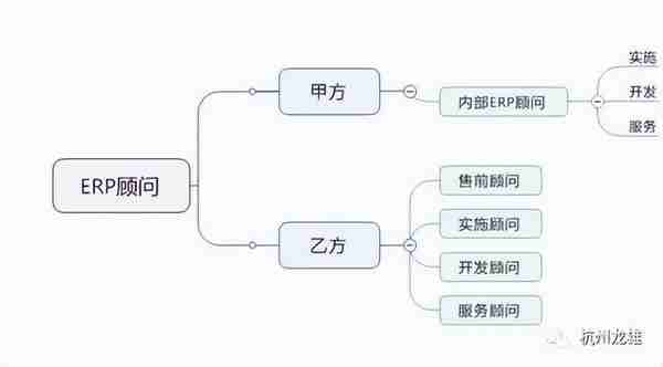 用ERP快速学习法研究用友T6