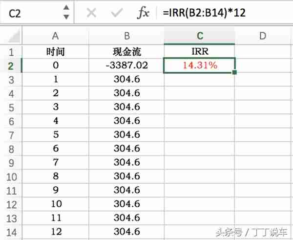 贷款买车被薅羊毛？教你一个30秒反客为主的诀窍