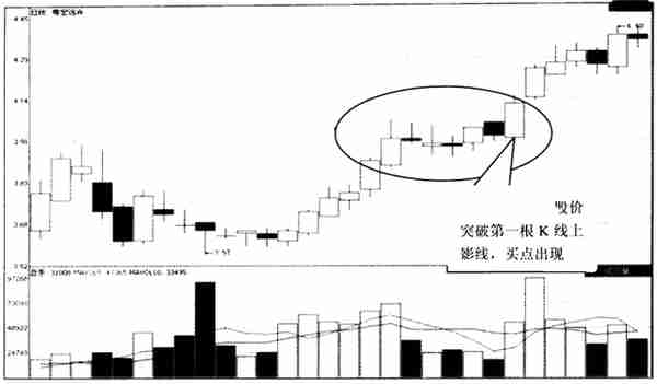 股票只要出现“倒锤头线”形态，坚决捂住，股价必然直线拉升