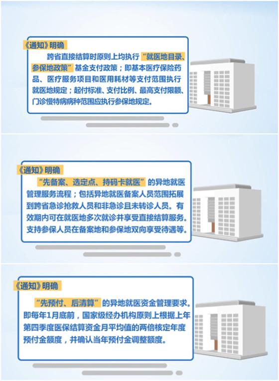 医保跨省异地就医如何直接结算？国家医保局给出“统一答案”