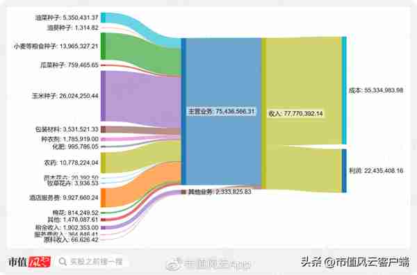 一个壳练废两个国企主人,陕西建工为何成了A股估值的马里亚纳海沟