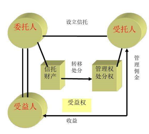 信托的本源和中国特色的信托制度