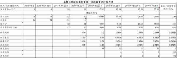 永辉超市：子公司三年亏损16亿 折价7成转让给张轩宁侵犯中小股东权益