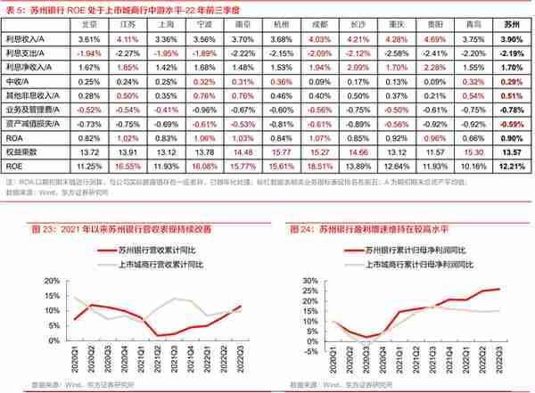 立足区域优势，苏州银行：战略锚定中小零售，小而美的优质城商行