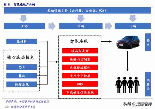 领先的汽车零部件龙头，华域汽车：智能化+电动化+轻量化合力突围