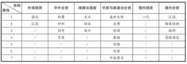 王芃芃 周志尧丨融资租赁法律关系中两造利益失衡的反思与破解