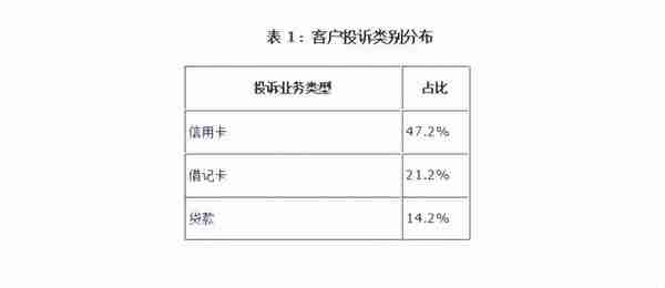 中国银行去年18.2万件消费投诉信用卡占比47%，开年又被罚50万