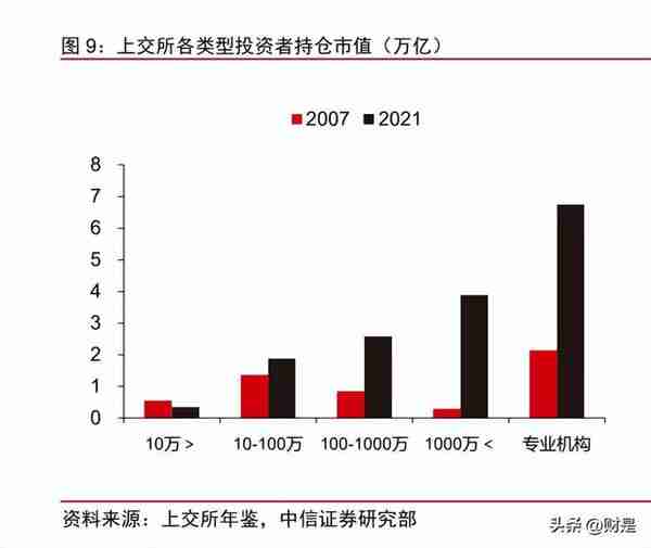 财通证券研究报告：资管业务实力突出，期货具备领先优势