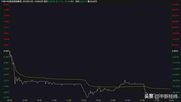 中国 虚拟货币 上市