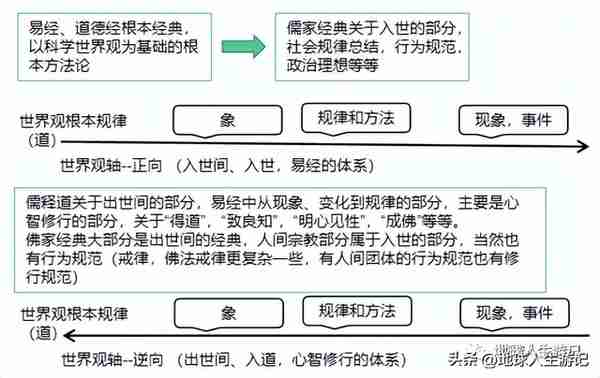 什么是“道”，怎么理解（2022/12/29）