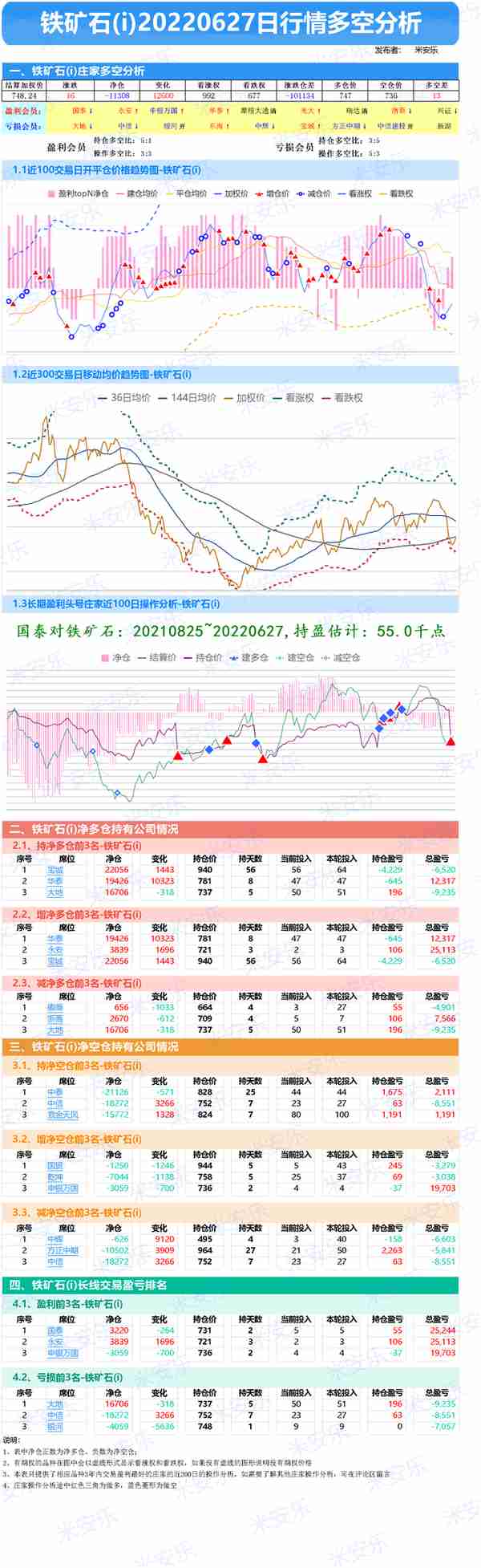 627-黑色系期货行情-铁矿、螺纹、热卷、不锈钢、硅铁、锰铁