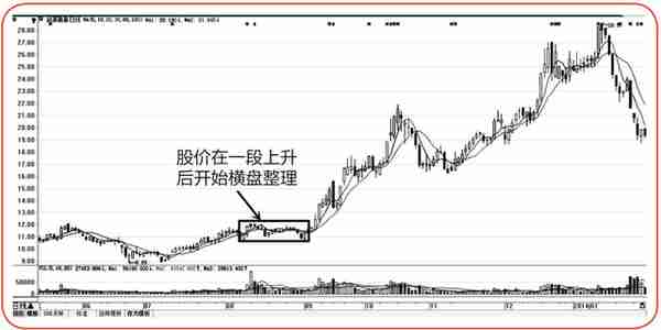 股票一旦出现这四种信号，说明主力洗盘结束，二话不说赶紧买入